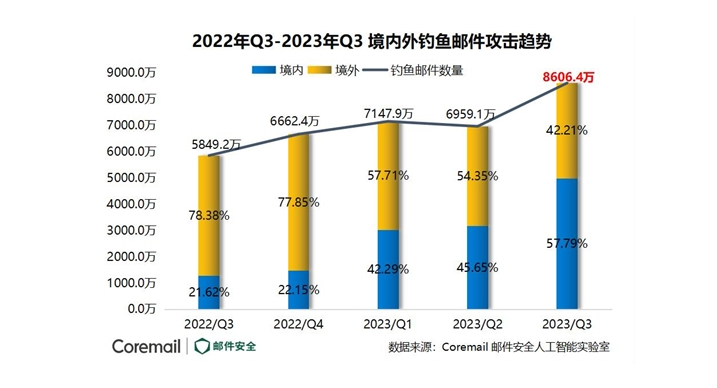 企业邮箱安全
